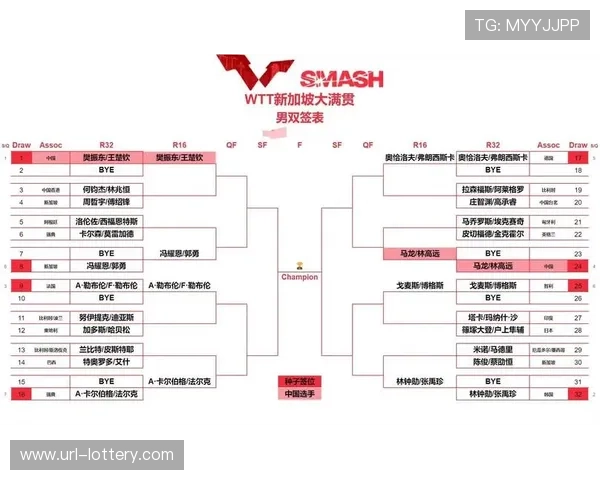 新加坡大满贯前瞻：国乒双打战略调整背后的奥运布局